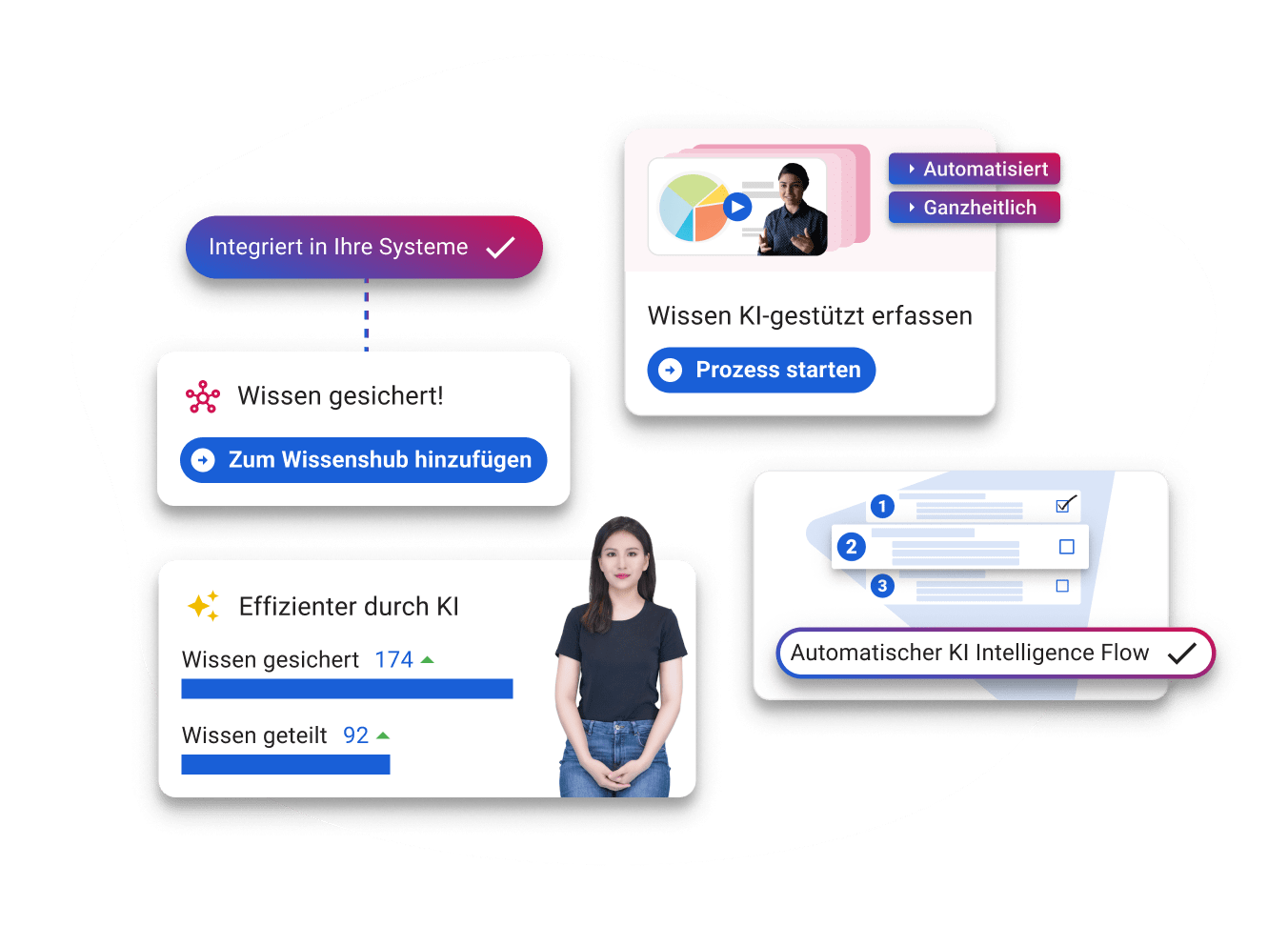 Autorentool
